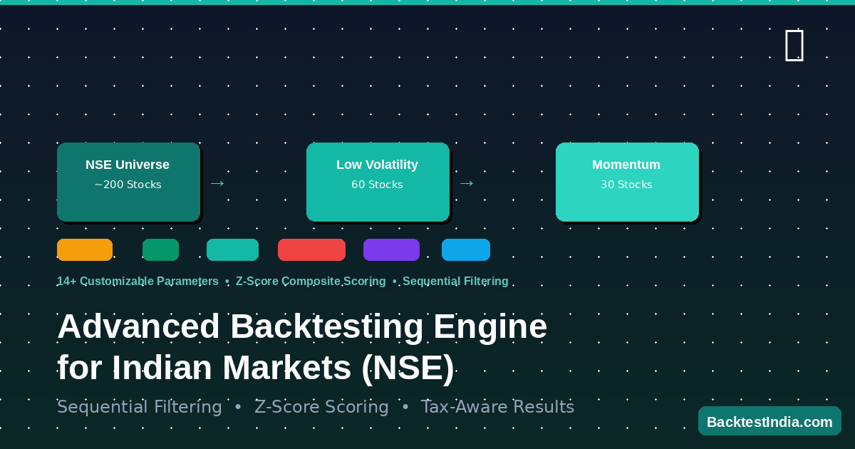 Advanced Backtesting Engine: Sequential Filtering, Z-Score Scoring, 14 Parameters on NSE