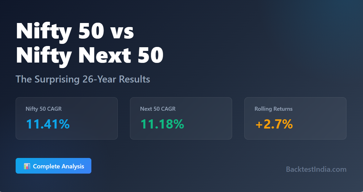 Nifty 50 vs Nifty Next 50: The Surprising 26-Year Results