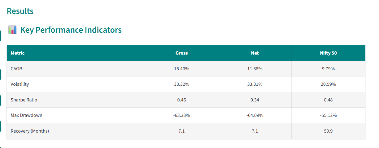 Low PE PB plus high ROE and ROE growth strategy overview showing sequential filtering methodology for value-quality investing in India